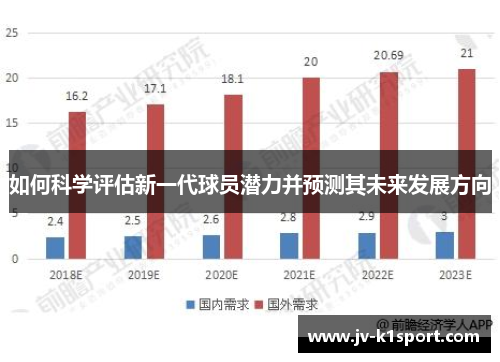 如何科学评估新一代球员潜力并预测其未来发展方向