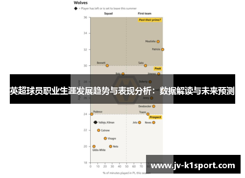 英超球员职业生涯发展趋势与表现分析：数据解读与未来预测