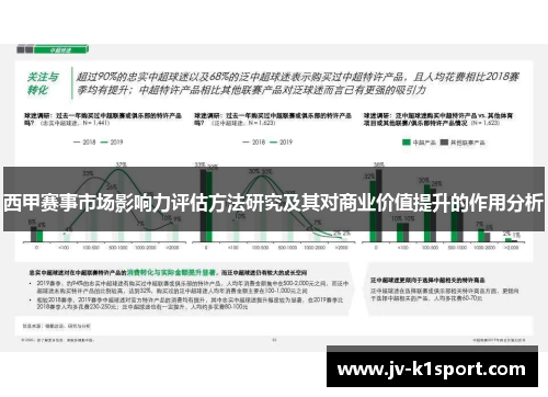 西甲赛事市场影响力评估方法研究及其对商业价值提升的作用分析